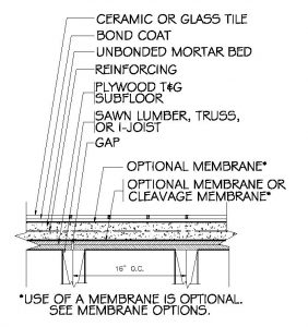 tcna handbook for ceramic tile installation detail ej171