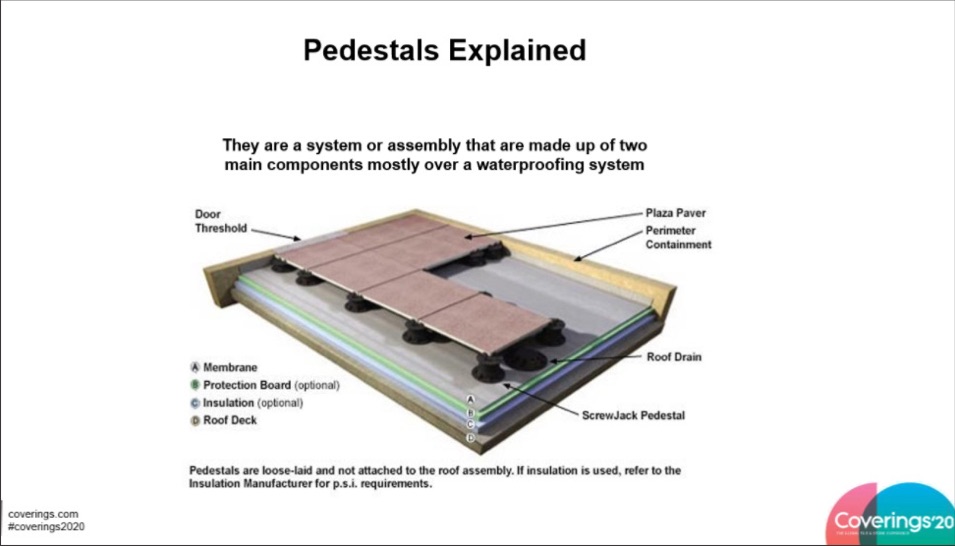 Pairing pedestals and pavers in exterior settings TileLetter