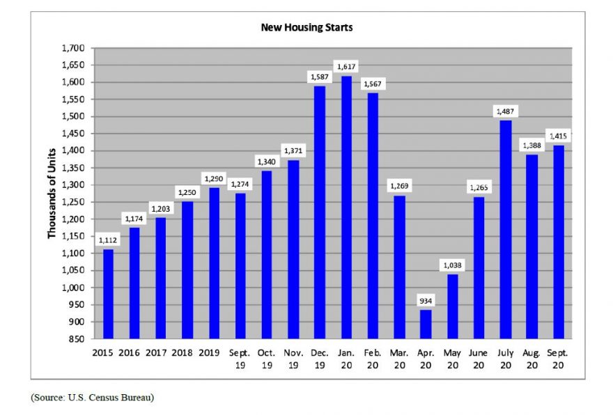 TCNA reveals 3Q U.S. ceramic tile industry update TileLetter