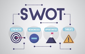 SWOT-image