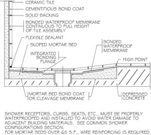 Tile Drains 101 - TileLetter