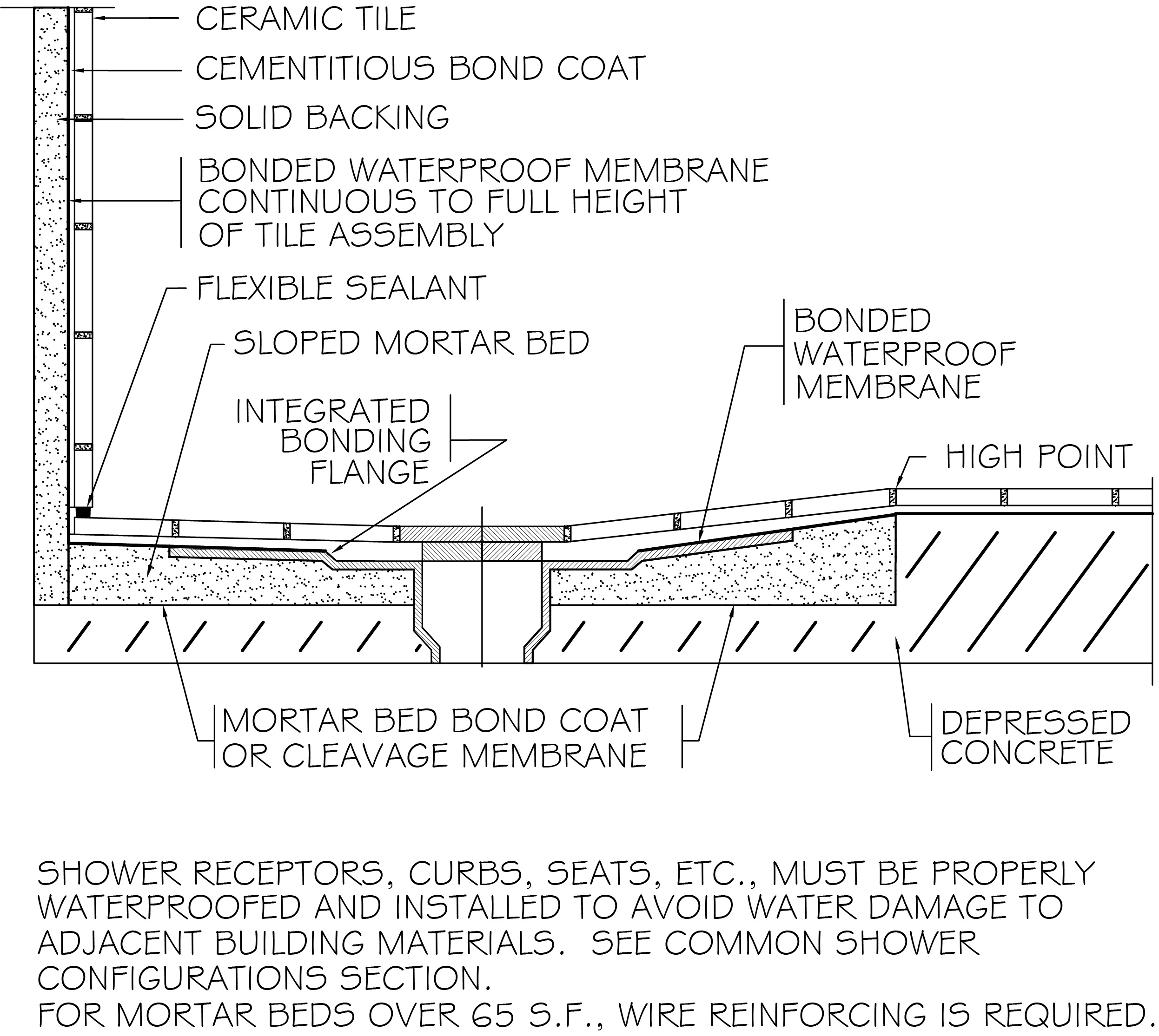 Shower store drain height