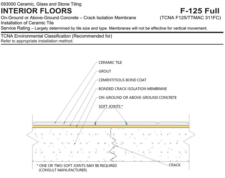 Isolation and Expansion Joints Concrete Construction Magazine